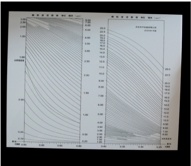 II版-讀數(shù)版